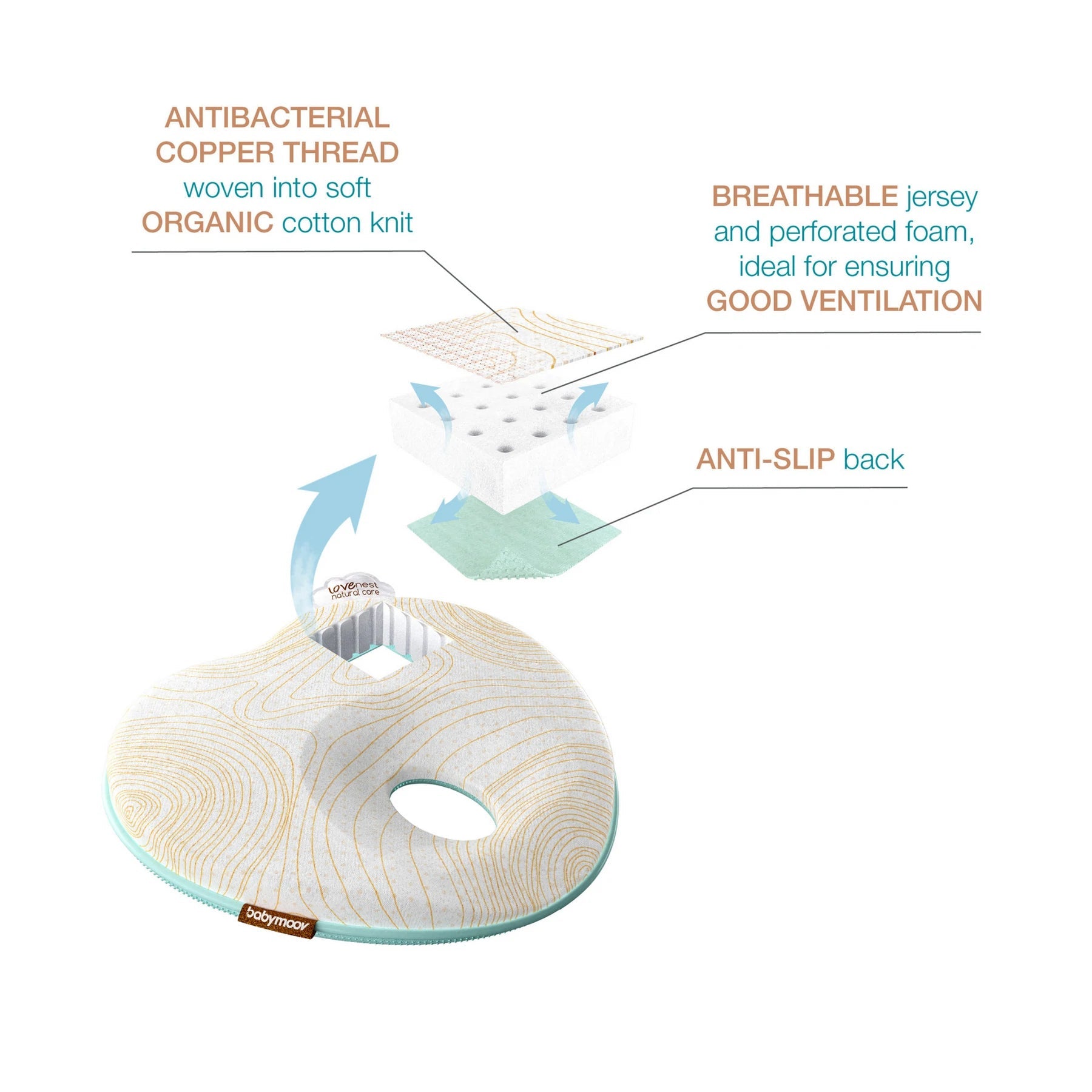 Babymoov Lovenest Natural Care Anti-flat Head Pillow