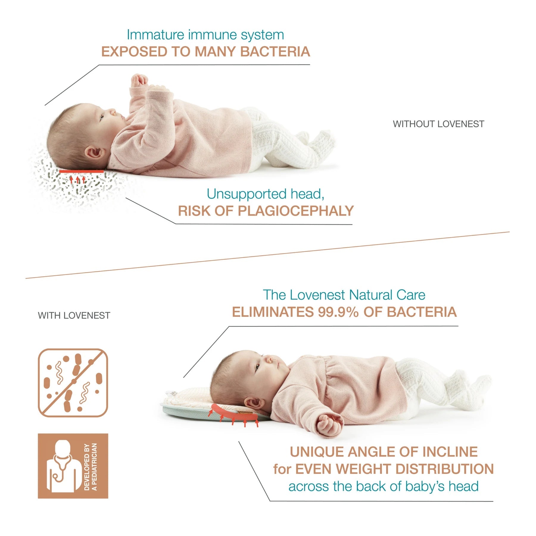 Babymoov Lovenest Natural Care Anti-flat Head Pillow