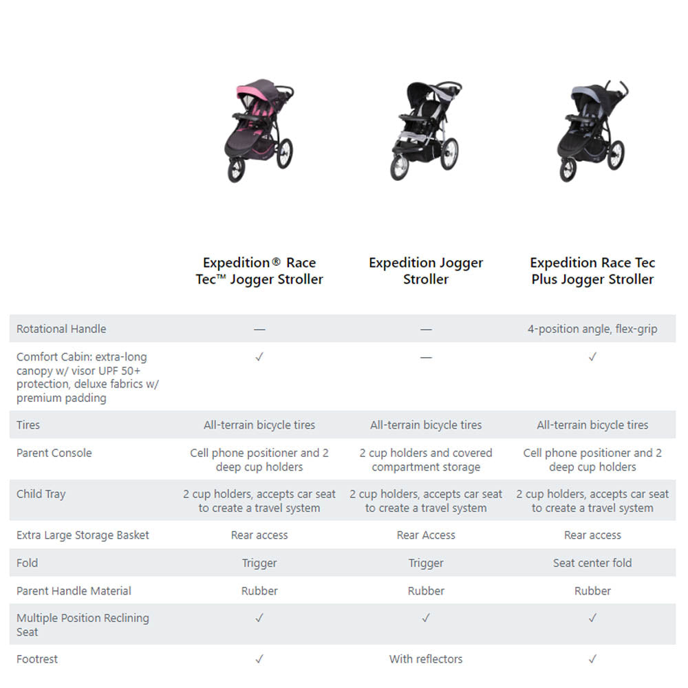 Baby Trend Expedition® Race Tec™ Jogger - Ultra Black