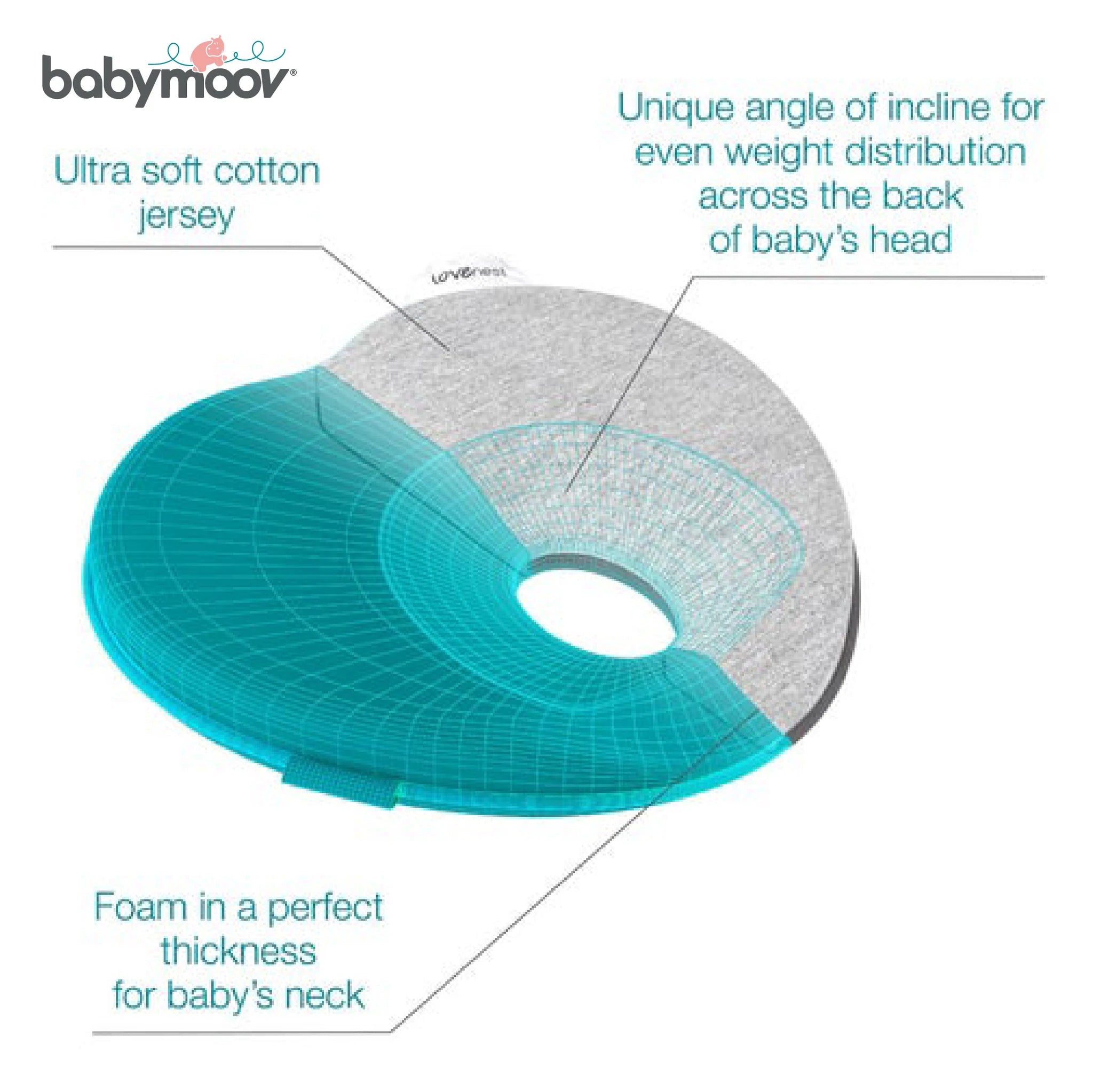 Babymoov Lovenest Original Flat Head Baby Pillow